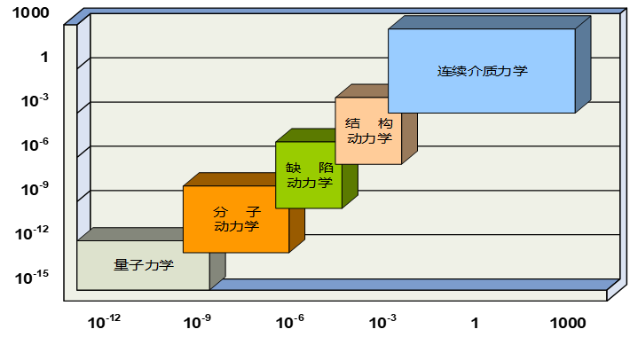 欢迎来到米兰app官网登录入口材料服